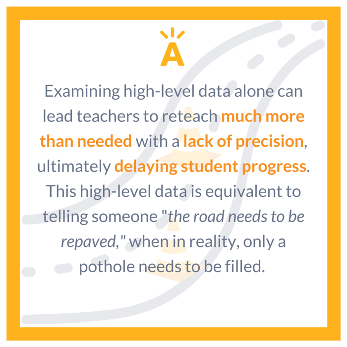 Graphic with a faint road in the background and text over it that says, "Examining high-level data alone can lead teachers to reteach much more than needed with a lack of precision, ultimately delaying student progress. This high-level data is equivalent to telling someone 'the road needs to be repaved,' when in reality, only a pothole needs to be filled."