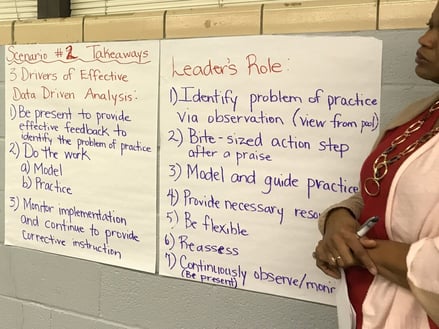 The facilitator next to two prompts and expectations for the professional learning session