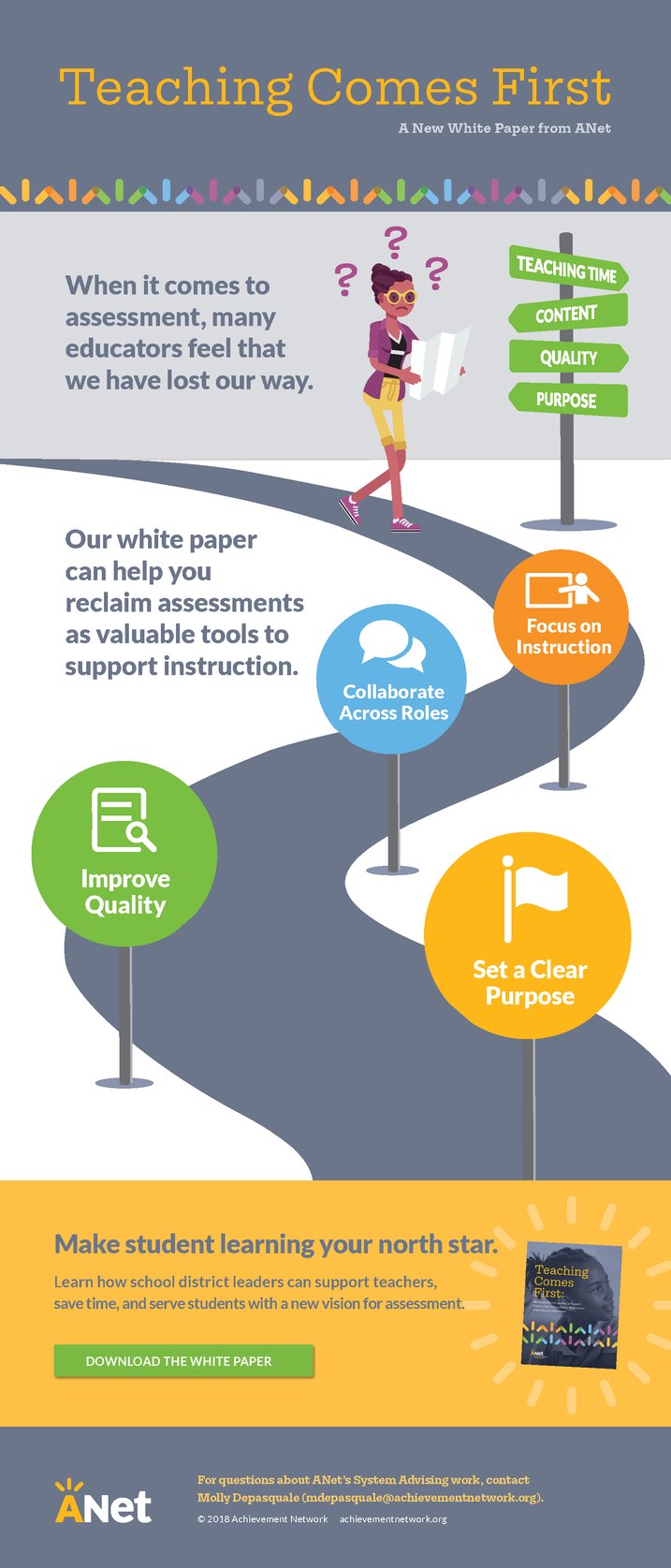 An infographic for the Teaching Comes First white paper. It says, When it comes to assessment, many educators feel that we have lost our way. Next to that text is a human looking at a map in sunglasses with question marks above their head and signs on a post that say teaching time, content, quality, and purpose. The next block of text says Our white paper can help you reclaim assessments as valuable tools to support instruction. The signs on the road say Focus on Instruction, collaborate across roles, improve quality, set a clear purpose. The last part underneath the road with the signs says, Make student Learning your North Star. Learn how school district leaders can support teachers, save time, and serve students with a new vision for assessment.