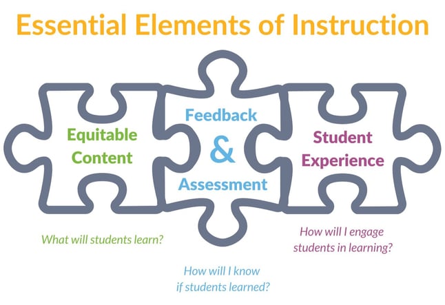 V3_+Essential+Elements+of+Instruction.transp+back+%285%29.jpg