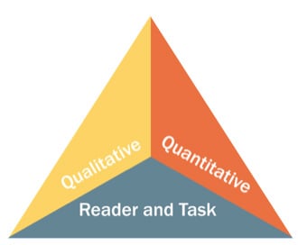 The Common Core State Standards’ model of text complexity