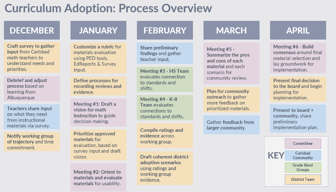 Carlsbad Municipal Schools: Making strong instruction a system-wide priority