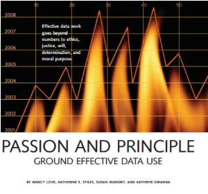 A graph called the passion principle