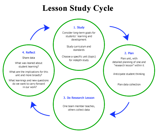 Diagram by Teaching Through Problem-Solving